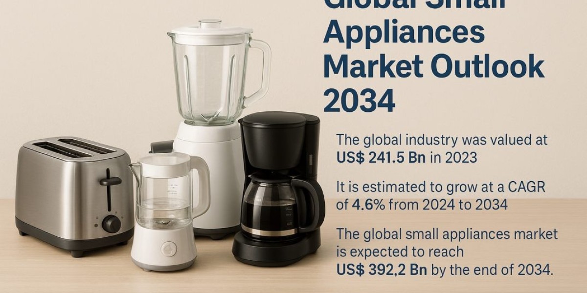 Small Appliances Market Growth Driven by Urbanization and Lifestyle Changes