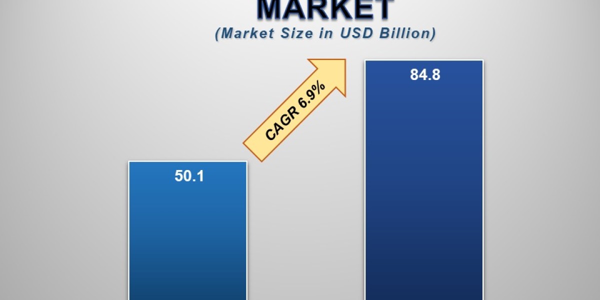 Diagnostic Imaging Market  Companies: Growth, Share, Value, Analysis, and Trends