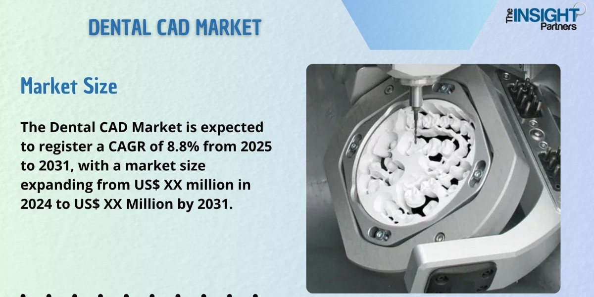 Dental CAD Market to Show Startling Growth During Forecast Period by 2031