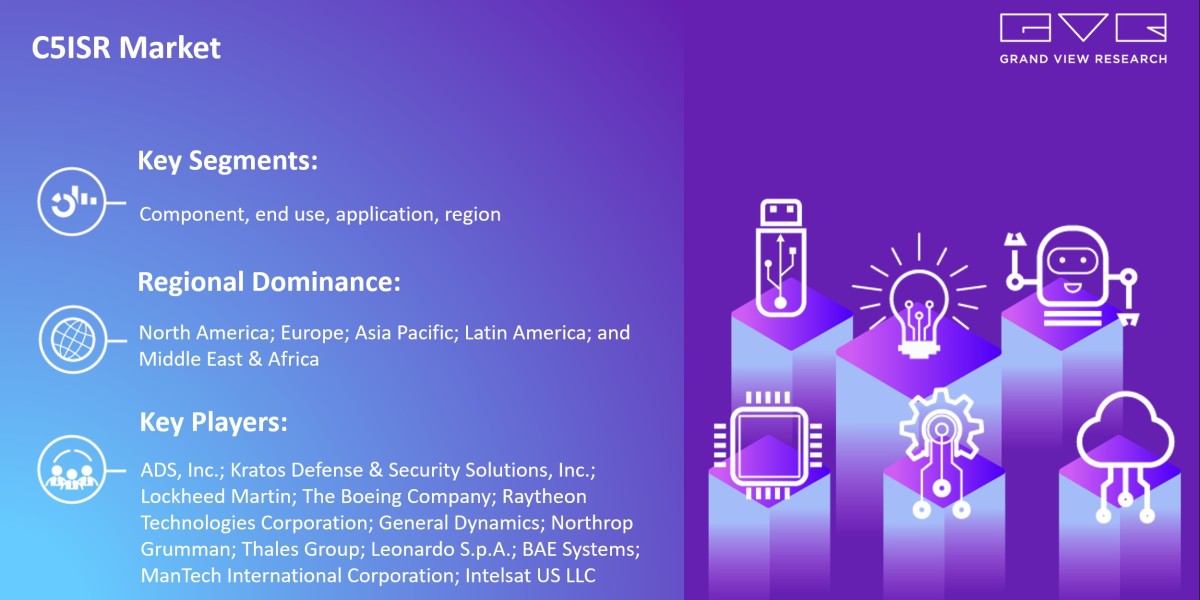 C5ISR Market Is Anticipated To Witness Significant Growth Prospects With Rising CAGR By 2030|Grand View Research, Inc.