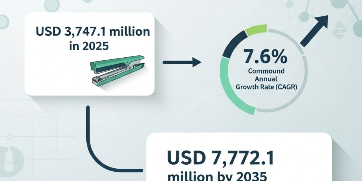 Growth Challenges and Risk Factors in Surgical Stapling Device Market 2025–2030