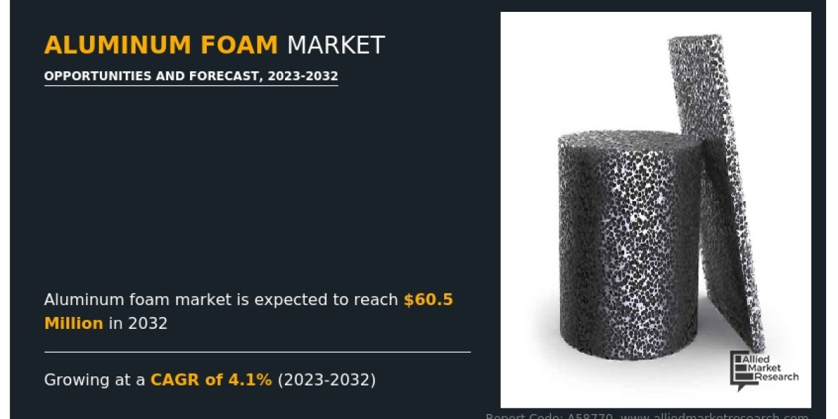 Aluminum Foam Market Size, Global Growth and Forecast, 2032
