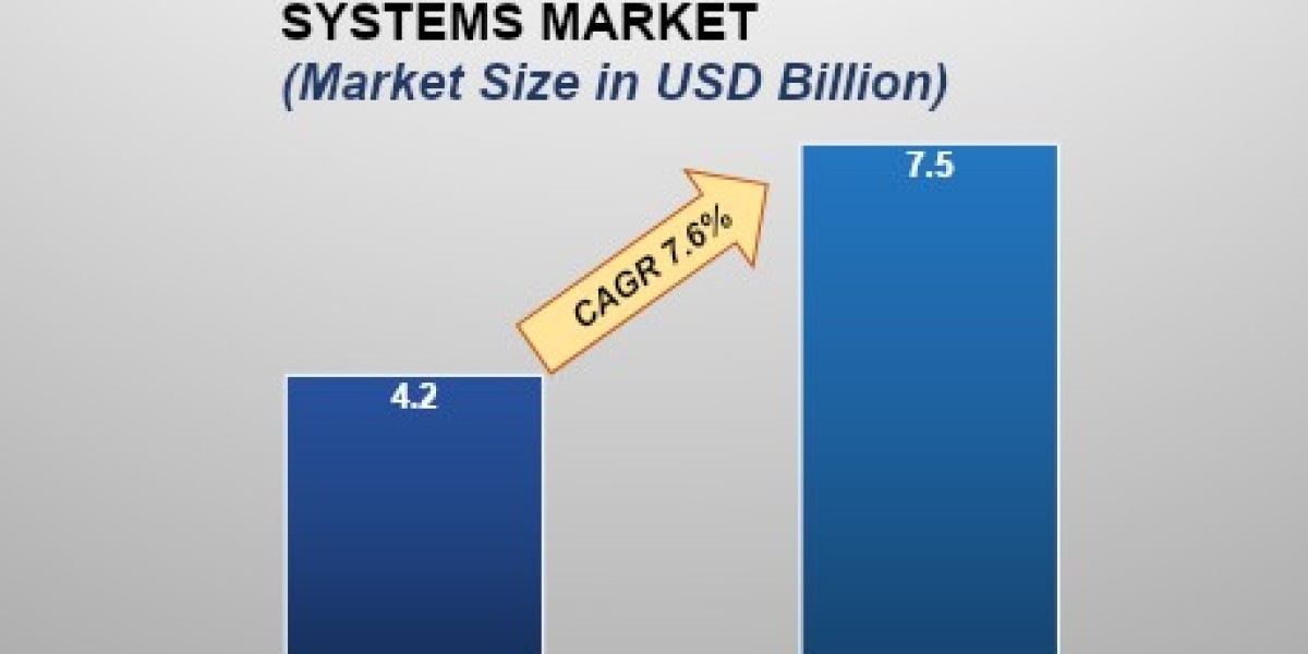 Digital Wound Care Management Systems Market Companies: Growth, Share, Value, Analysis, and Trends