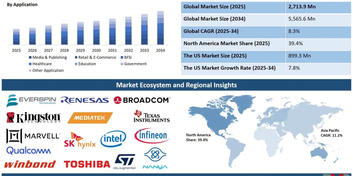 Global MCP Server Market Size, Share & Trends Analysis 2025: Future Projections & Business Opportunities