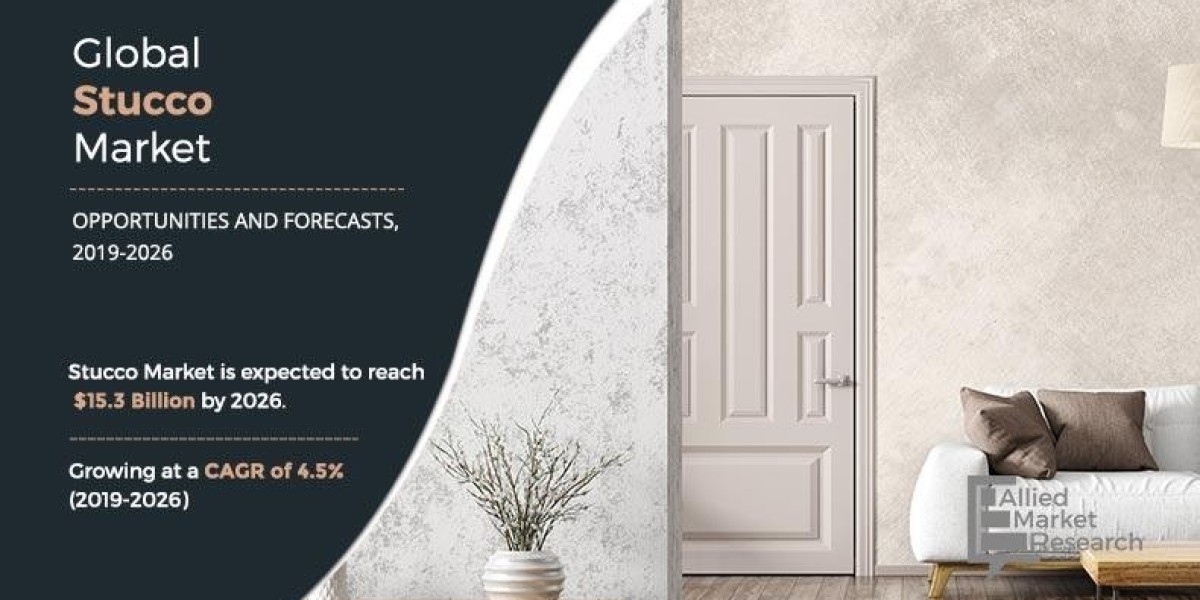 Stucco Market Size, Global Growth and Forecast, 2033