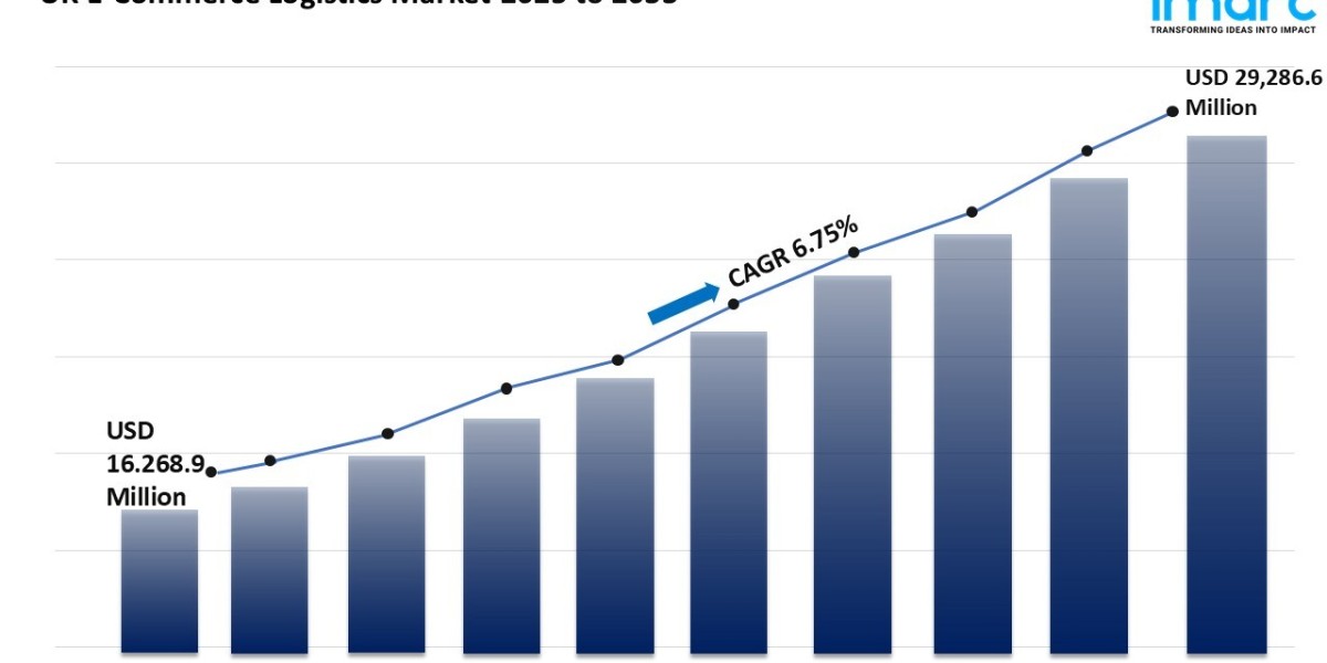 UK E-Commerce Logistics Industry Eyes Significant Expansion by 2033
