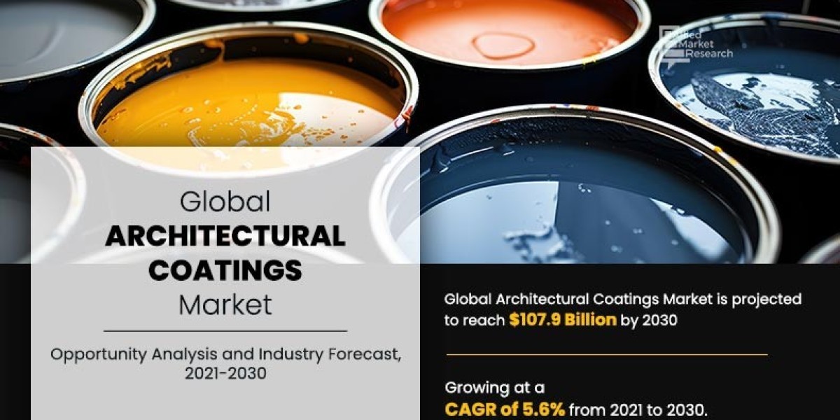 Architectural Coatings Market Size, Global Growth and Forecast, 2030