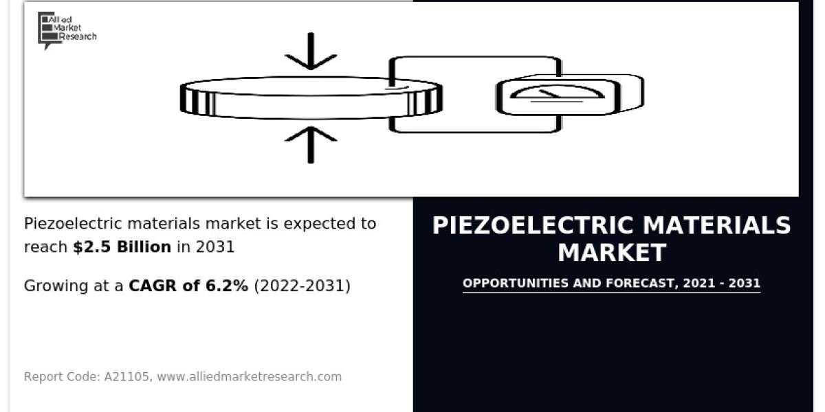 Global Piezoelectric Materials Market to Witness Significant Opportunities by 2031