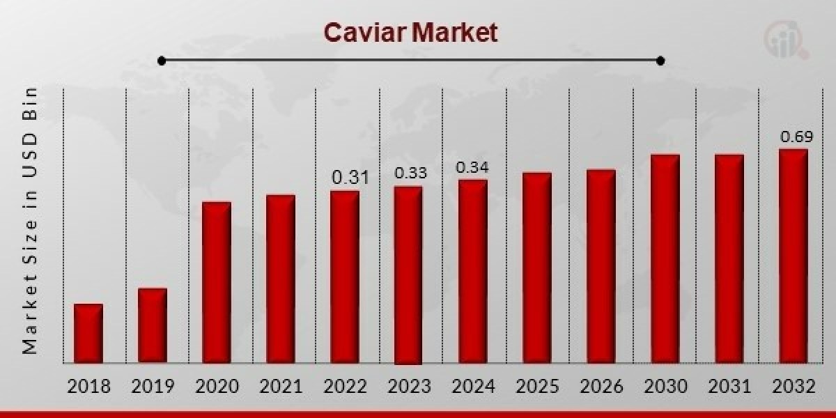 Exploring the Global Caviar Market: Trends, Challenges, and the Road Ahead