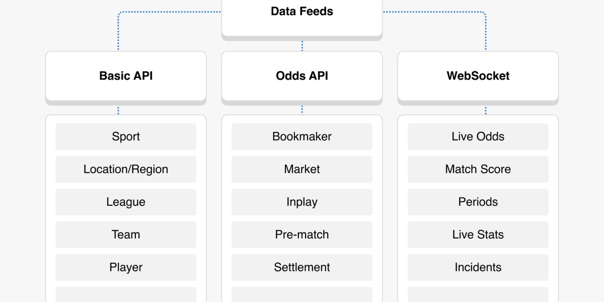 Understanding Sports Odds APIs for Betting Platforms