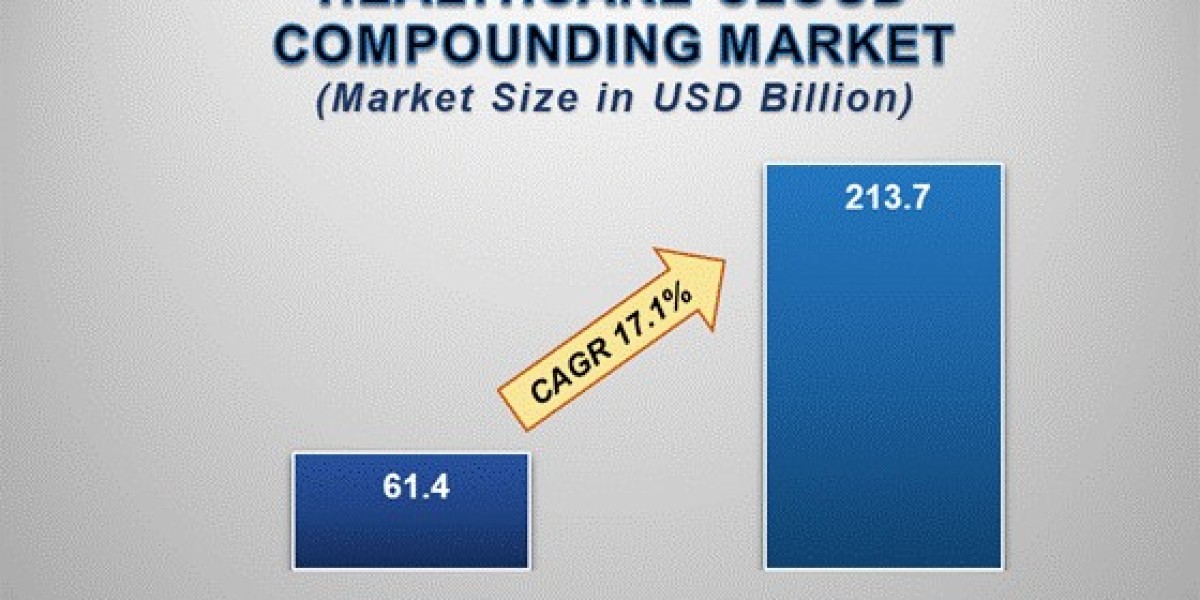 Healthcare Cloud Computing Market Outlook: Growth, Share, Value, Trends, and Analysis
