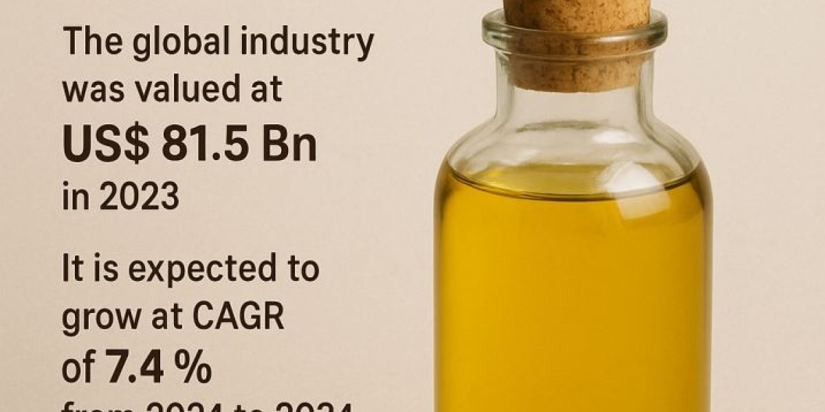 Herbal Essentials Market, To Register A Healthy CAGR For The Forecast Period To 2034