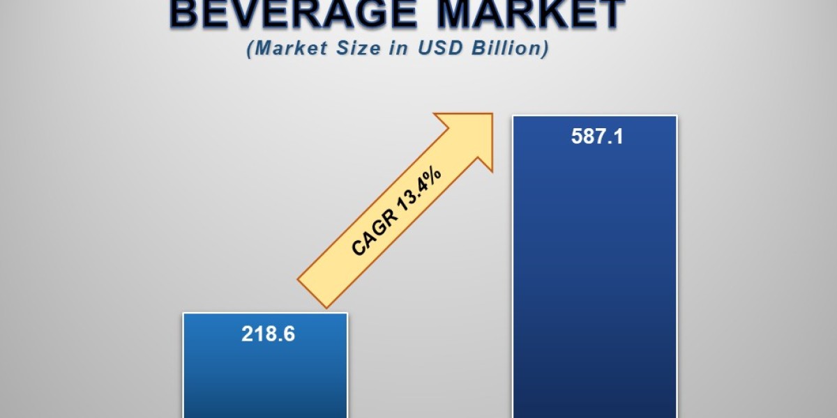 Organic Food and Beverage Market Insights: Growth, Share, Value, Size, and Analysis