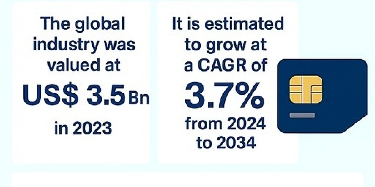 Smart Card IC Industry Set to Surpass USD 5.2 Billion by 2034 Amidst Fintech and IoT Boom