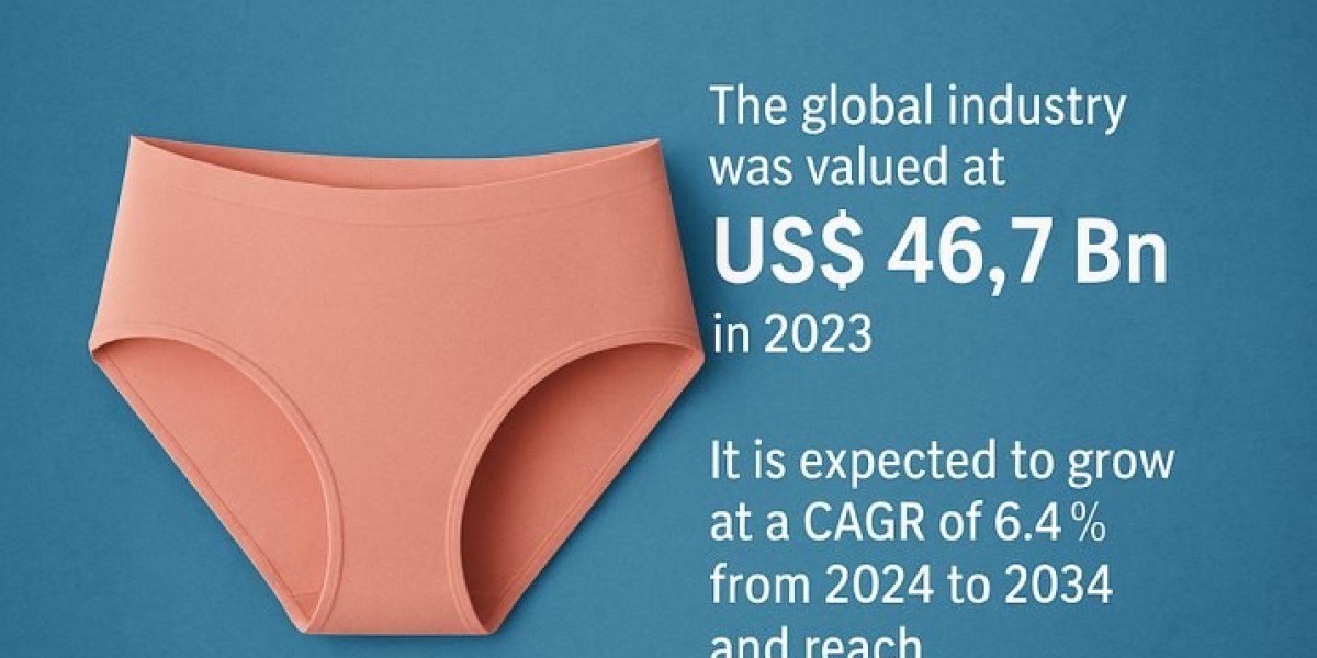 Seamless Underwear Market, Size To Experience A Hike In Growth By 2034