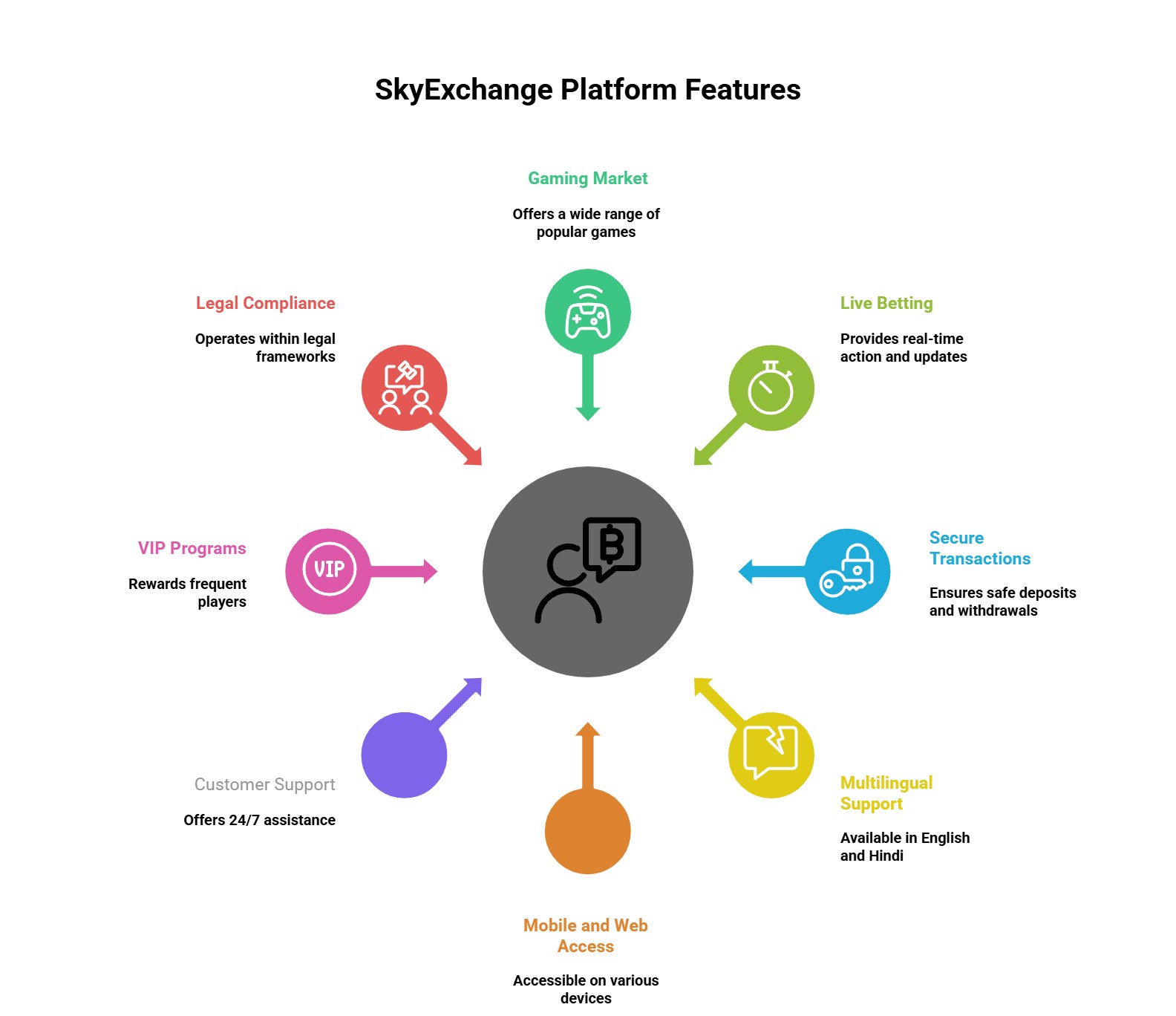 Key Platform Features 