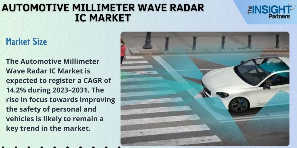 Automotive Millimeter Wave Radar IC Market Trends, and Key Players by 2031