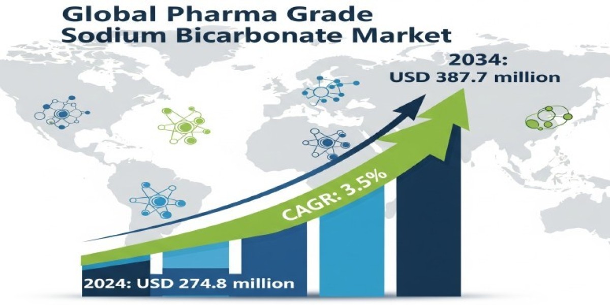 Pharma Grade Sodium Bicarbonate Market Research Report to Global Forecast till 2034