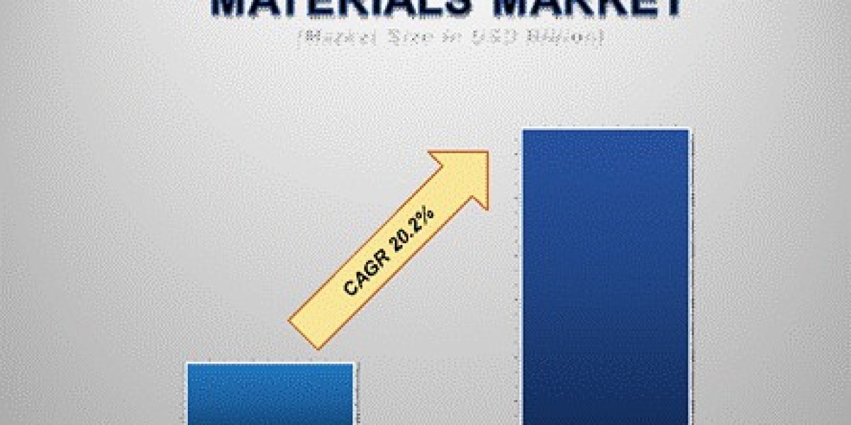 3D Printing Materials Market Outlook: Growth, Share, Value, Trends, and Analysis