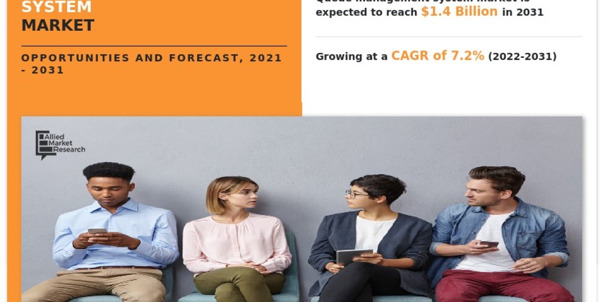 Queue Management System Market Dynamics and Competitive Landscape, Forecast 2021–2031