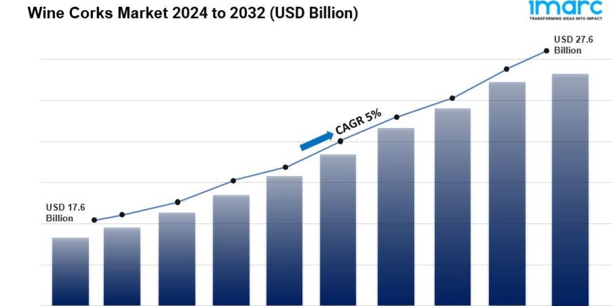 Wine Corks Market Size, Share And Forecast Report 2025-2033