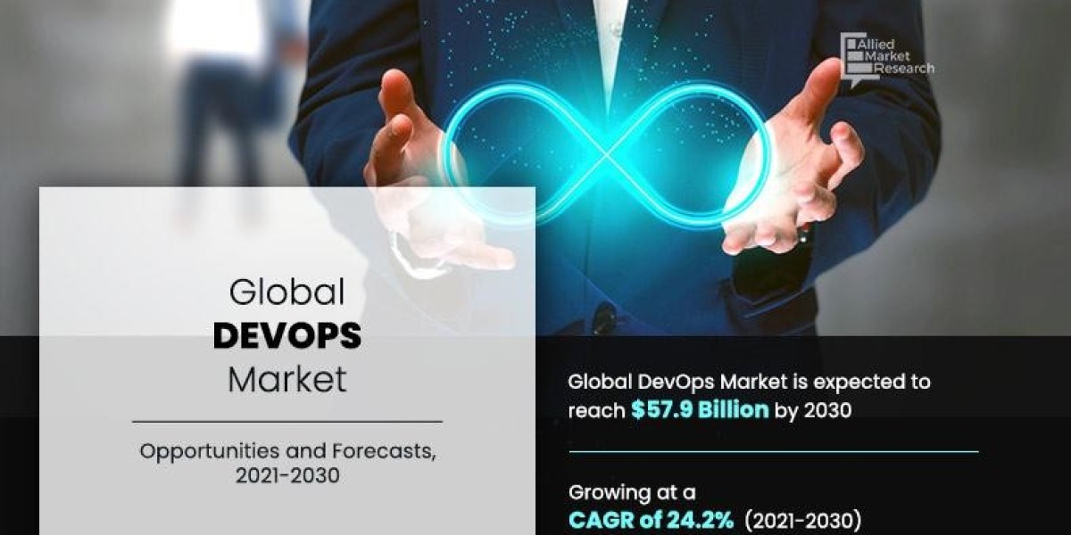 Global DevOps Market Size Reach $9.40 Billion by 2023, Registering 18.7% CAGR