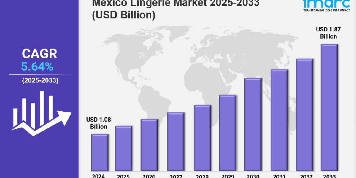 Mexico Lingerie Market Size, Opportunities, and Competitive Landscape