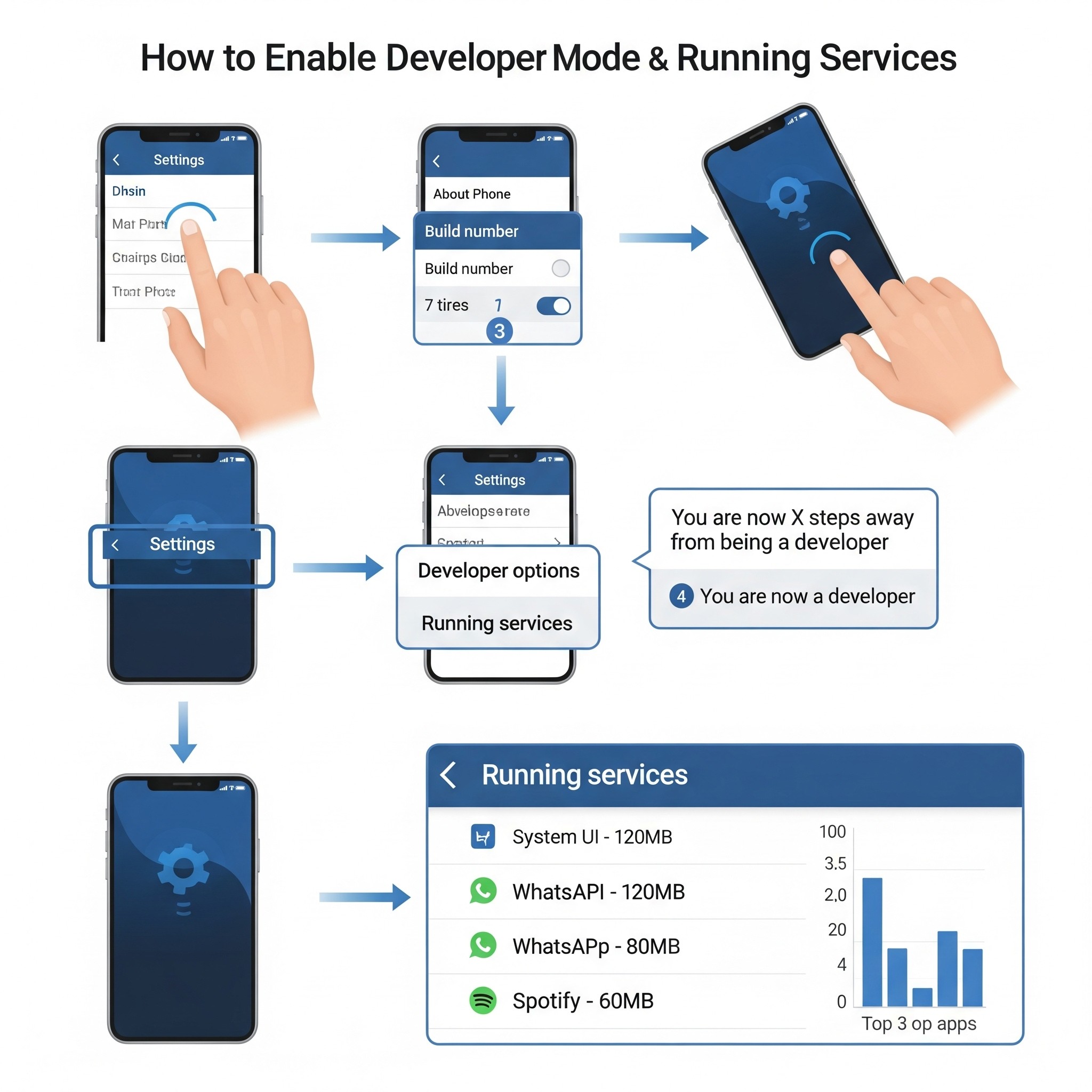 Android development services