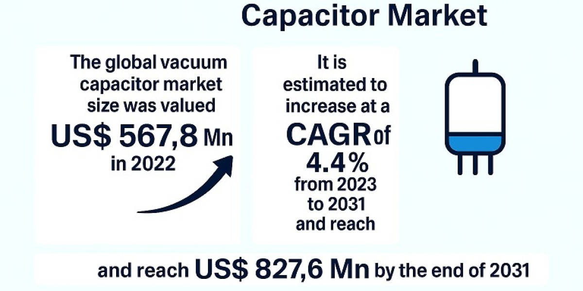 Vacuum Capacitor Market Growth Driven by Renewable Energy and Plasma Applications