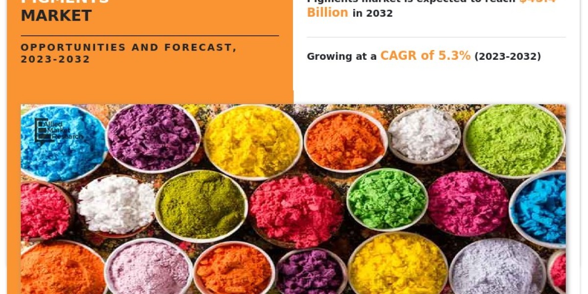Pigments Market Size, Trends and Future Growth, 2032