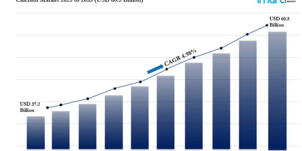 Calcium Market Size, Growth, Trends & Opportunity Analysis 2025-2033