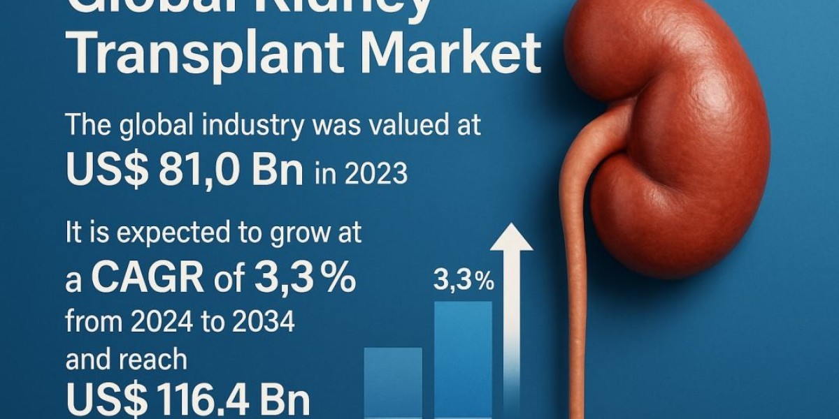 Technological Innovations Driving the Kidney Transplant Industry
