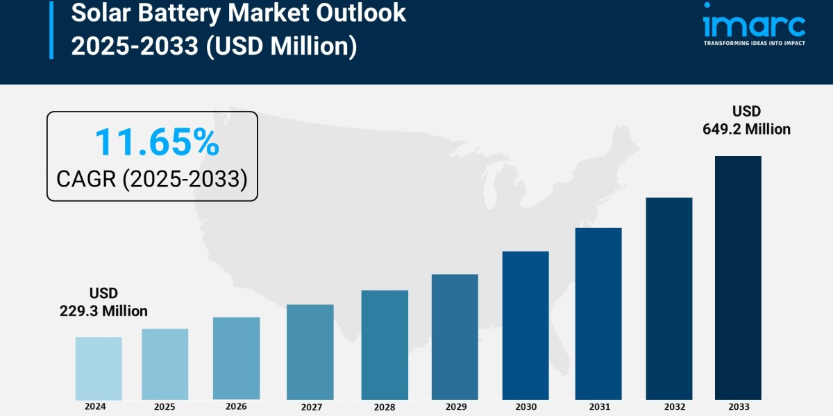 Solar Energy Storage Market Report: Trends & Forecast 2033