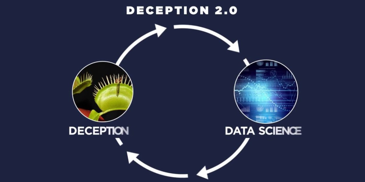Global Deception Technology Market Outlook 2022–2032: Trends, Growth & Opportunities
