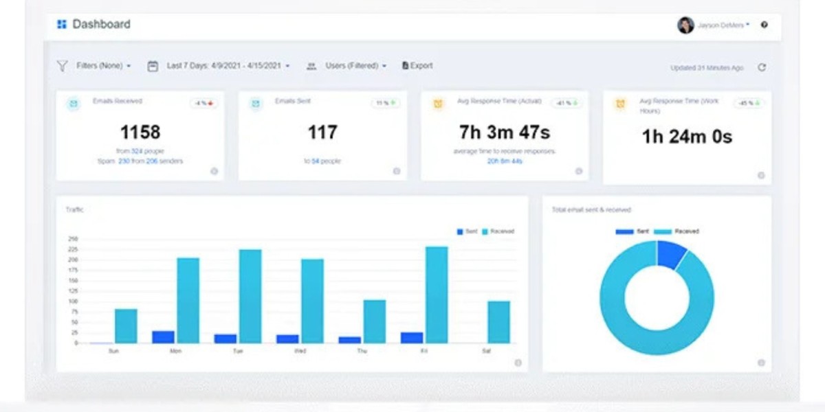 Best Employee Monitoring Tools in the Market to Boost Productivity