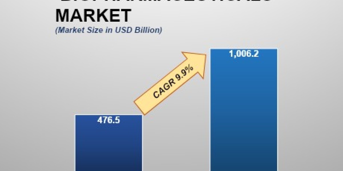 Biopharmaceutical Market  Overview: Growth, Share, Value, Insights, and Trends