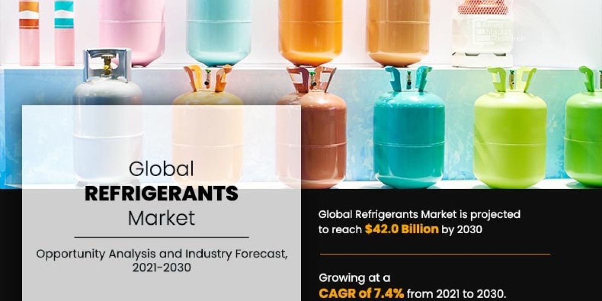 Refrigerants Market Size, Share, Growth & Research Report, 2030