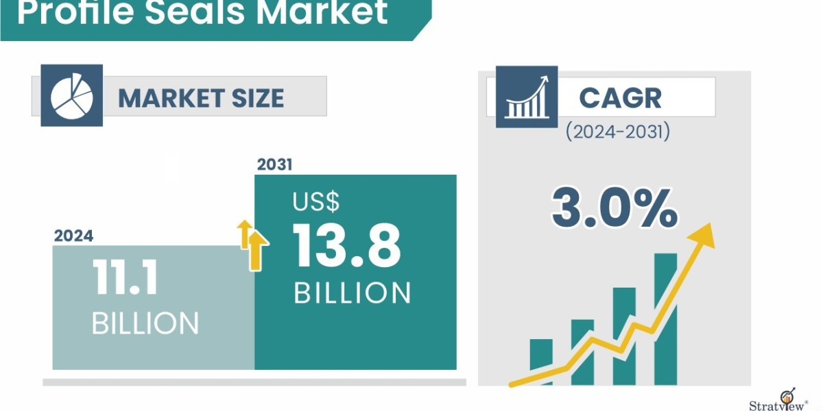 The Future of the Profile Seals Market: Sustainability and Smart Solutions