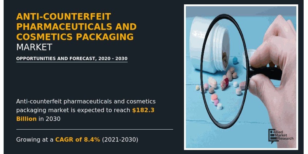 Anti-counterfeit Pharmaceuticals and Cosmetics Packaging Market Size and Growth, 2030