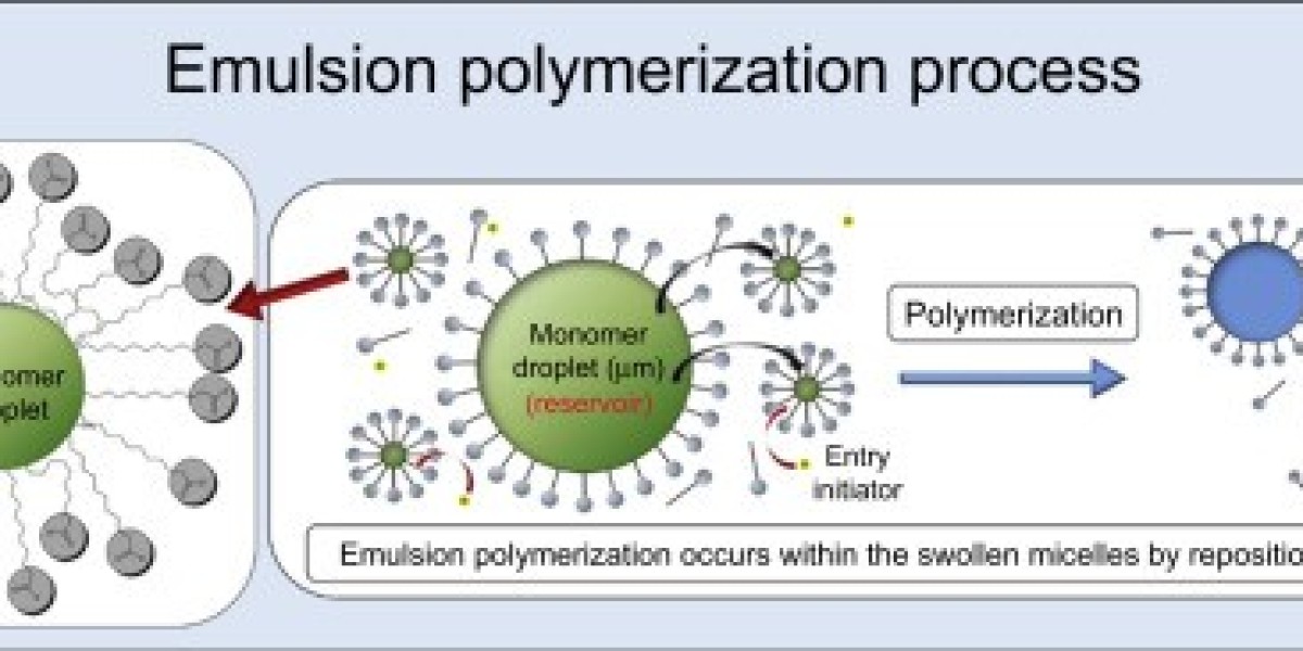 Polymer Emulsions Market Outlook 2030: Trends, Growth Drivers & Opportunities
