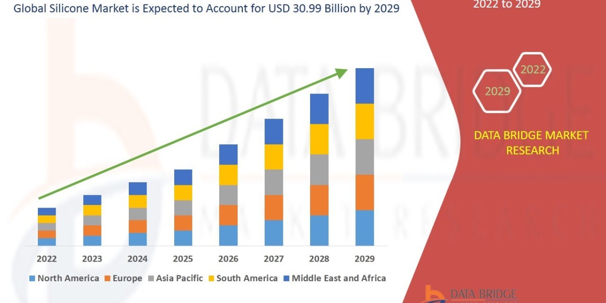 Silicone Market is likely to reach at USD 30.99 billion by 2029