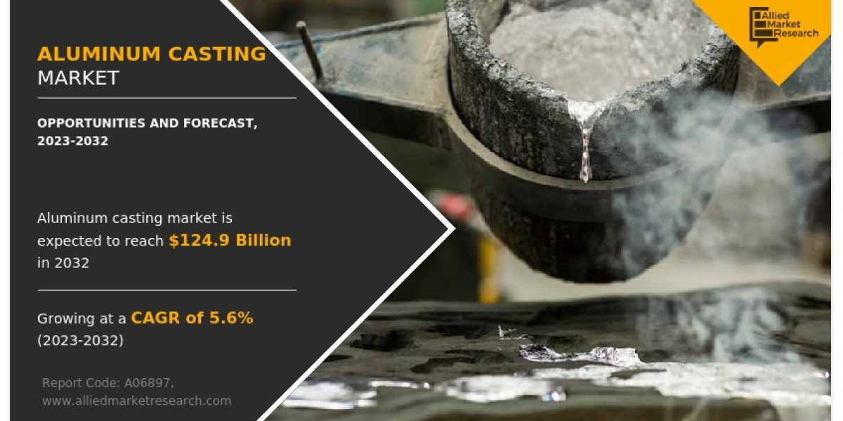 Aluminum Casting Market Size, Global Growth and Forecast, 2032