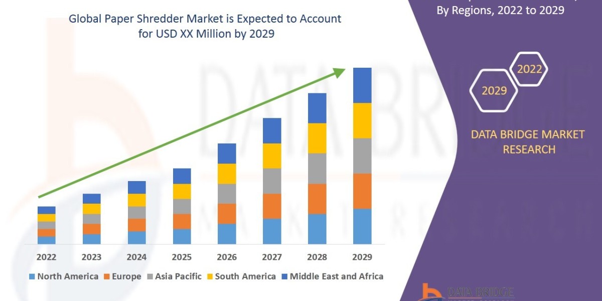 Paper Shredder Market: Trends and Growth Opportunities 2025 –2032
