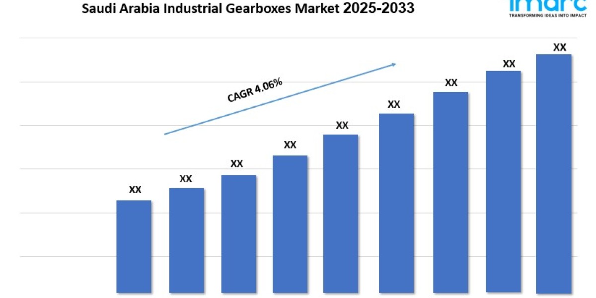 Saudi Arabia Industrial Gearboxes Market Analysis 2025-2033 | Size, Share & Industry Forecast