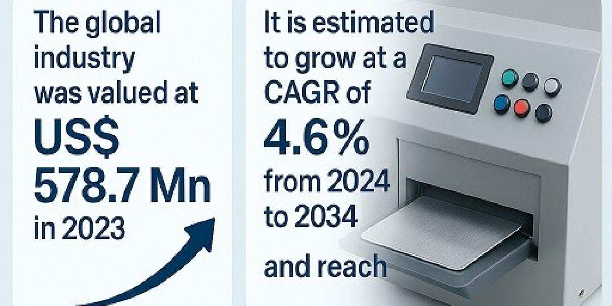 Metal Card Making Machine Market Projected to Hit USD 948.2 Million by 2034