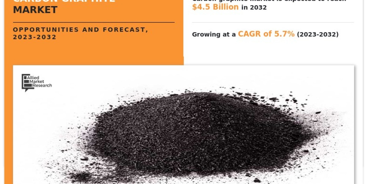 Carbon Graphite Market Size, Manufacturer Analysis and Growth Forecast, 2032