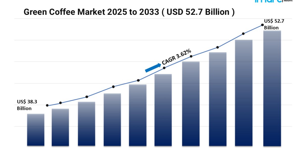 Top Factors Driving the Rise of the Green Coffee Market in 2025