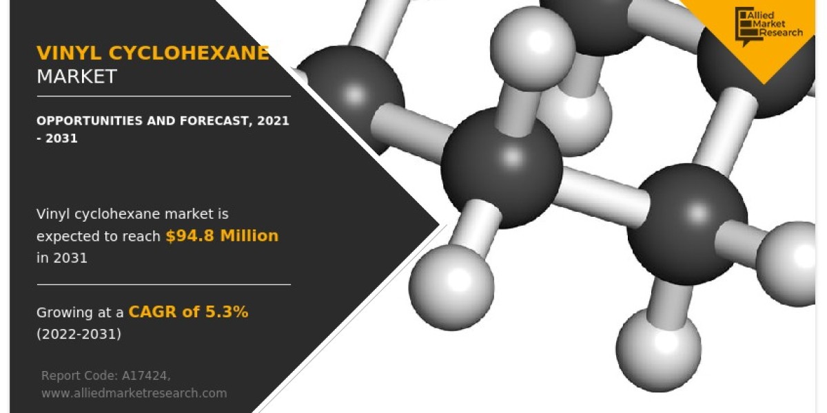 Vinyl Cyclohexane Market Size 2025, by Region, Type and Application | Forecast, 2031