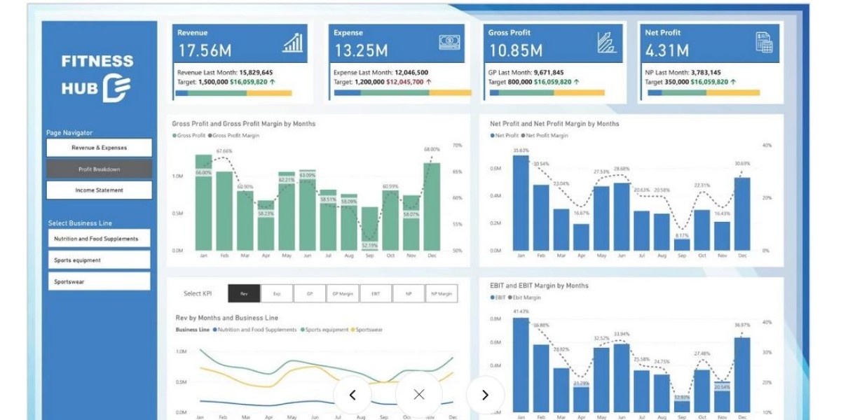 Transforming Business Insights with Power BI Dashboards by DataFlip