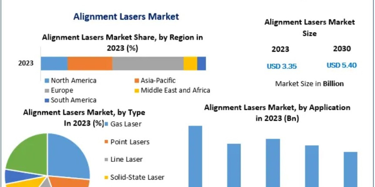 Professional Mobile Radio (PMR) System Market Trends and Emerging Opportunities 2032